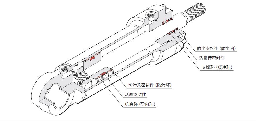 液壓油缸常見的密封圈有哪些？作用是什么？